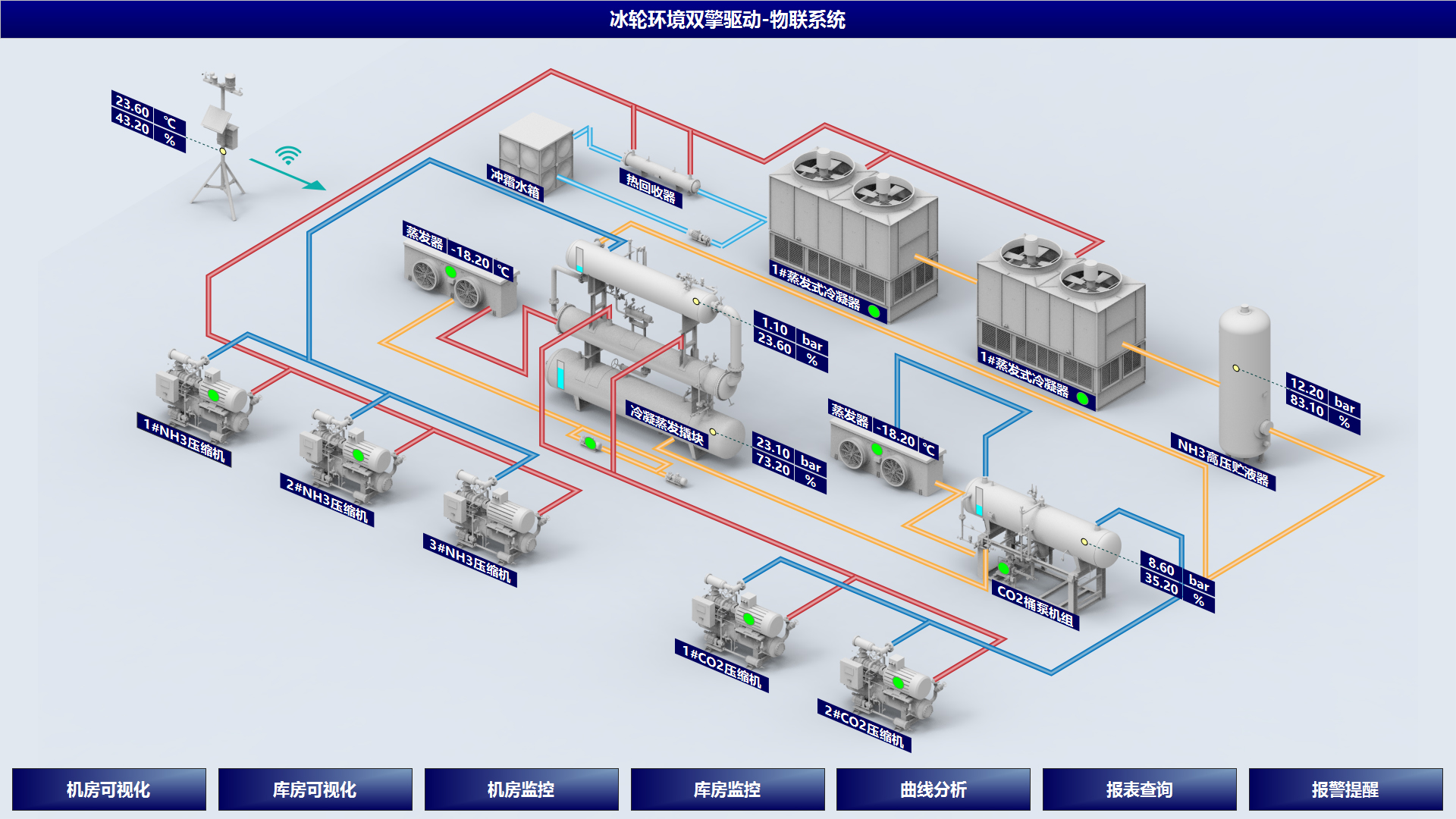 “PLC+智控”雙擎驅動智慧能效管控系統解決方案