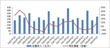 2019年二季度全國(guó)信托公司受托資產(chǎn)規(guī)模穩(wěn)中微降，總量達(dá)22.53萬(wàn)億元