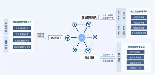 零極助力建設(shè)資金監(jiān)管，確保資金安全受托資產(chǎn)管理新模式