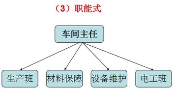 40張世界級(jí)工廠5S管理圖集 提升現(xiàn)場(chǎng)管理水平的綜合指南